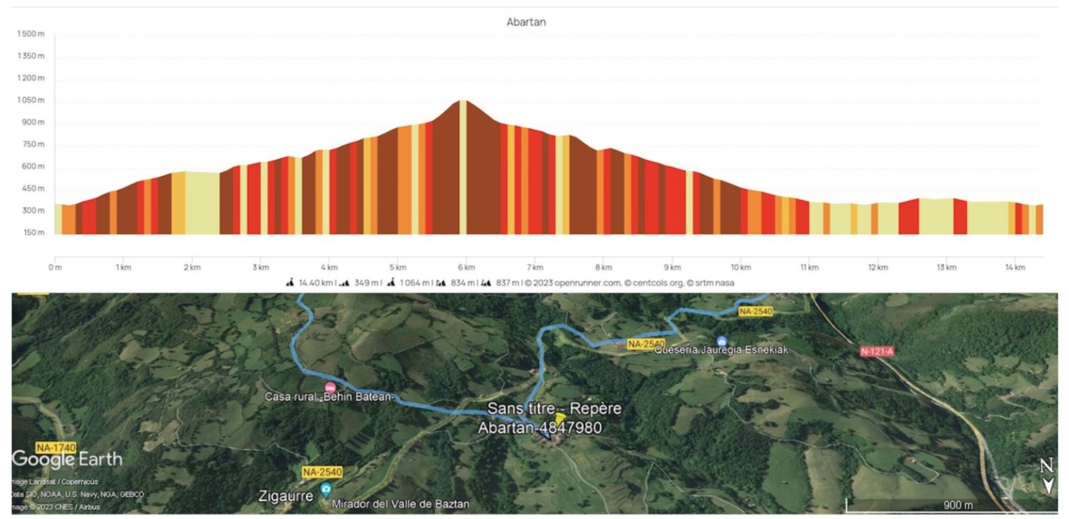 Profil et parcours